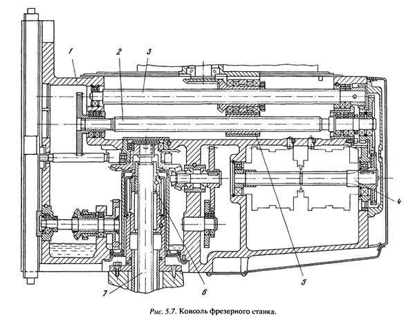 Консоль широкоуніверсального консольно-фрезерного верстата 6д81ш